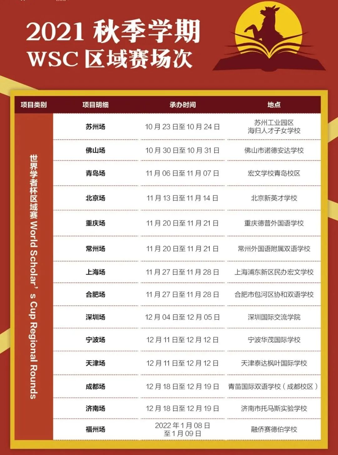 竞赛介绍 | 世界学者杯WSC