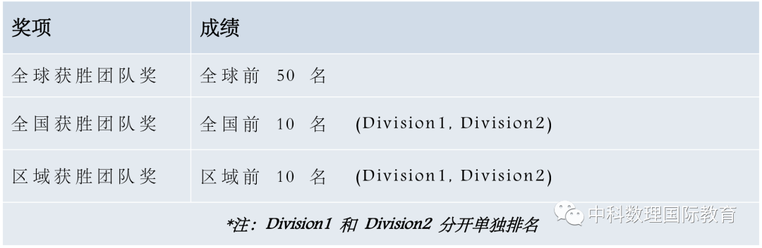 2022 PhysicsBowl“物理杯”美国高中物理竞赛