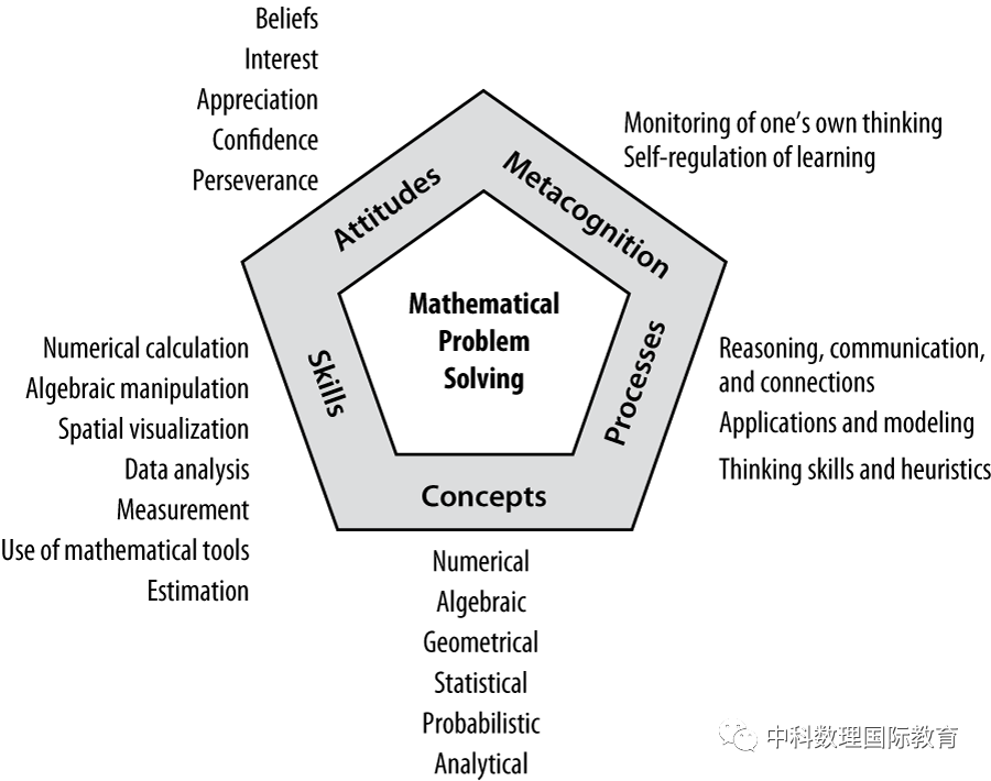 ​低年级（G1-G6）数学如何规划？