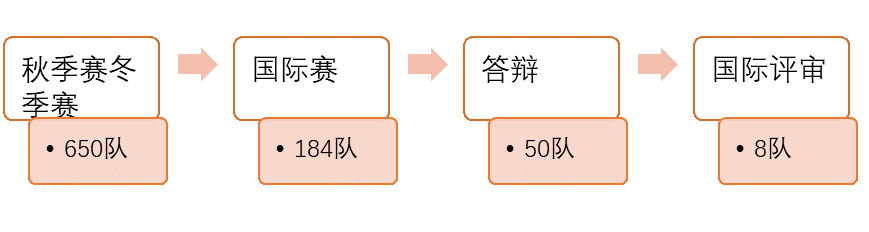 国际数学建模挑战赛IMMC组队邀请，与学霸队友共同备战创作与答辩