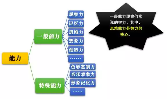 NACLO北美计算语言学开放注册，点击查阅趣题示例