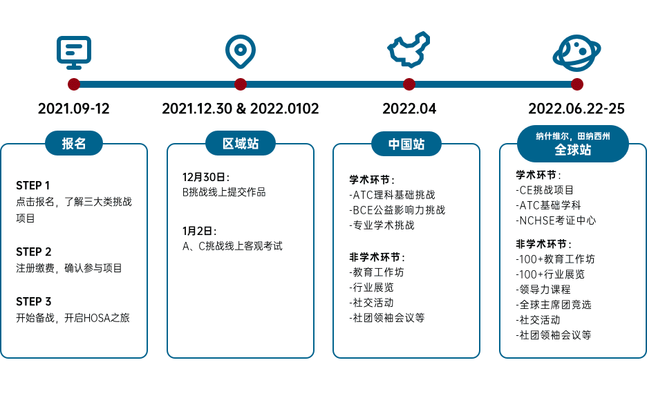 坚持参加这个活动4年，她收获了斯坦福大学offer