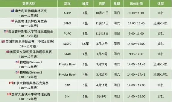 【国庆充电攻略③】物理碗、英国初级物理奥赛、BPhO、PUPC都是什么？— 带你了解国际学科竞赛（物理篇）