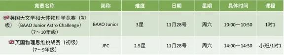 【国庆充电攻略③】物理碗、英国初级物理奥赛、BPhO、PUPC都是什么？— 带你了解国际学科竞赛（物理篇）