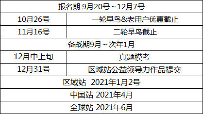 【国庆充电攻略④】疫情年让我体会到生物医药的重要 — 带你了解国际学科竞赛（生物篇）