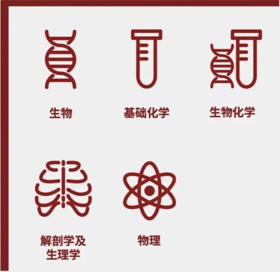 【国庆充电攻略④】疫情年让我体会到生物医药的重要 — 带你了解国际学科竞赛（生物篇）