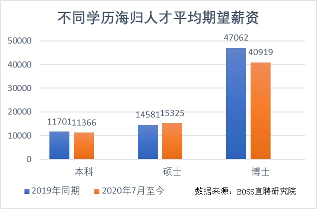 留学生毕业如何赚到第1个一百万？