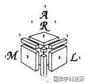 ARML与杜克大学间的微妙联系