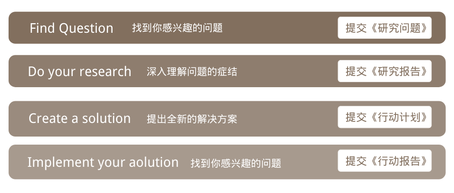 福利丨CTB获奖真的很难吗？免费硬核解析会带你扫盲赛点！