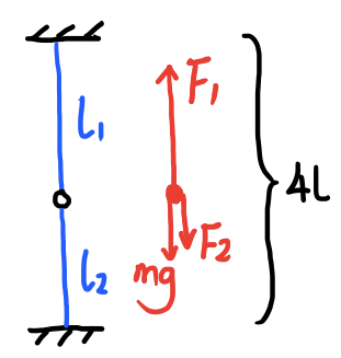 2018 BPhO Section2 Question3d