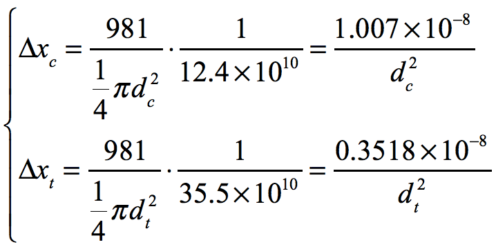 2014 BPhO Section1 (e)