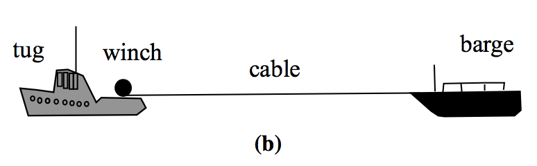 2017 BPhO Section2 Question3a