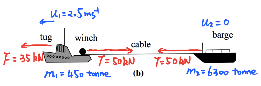 2017 BPhO Section2 Question3a