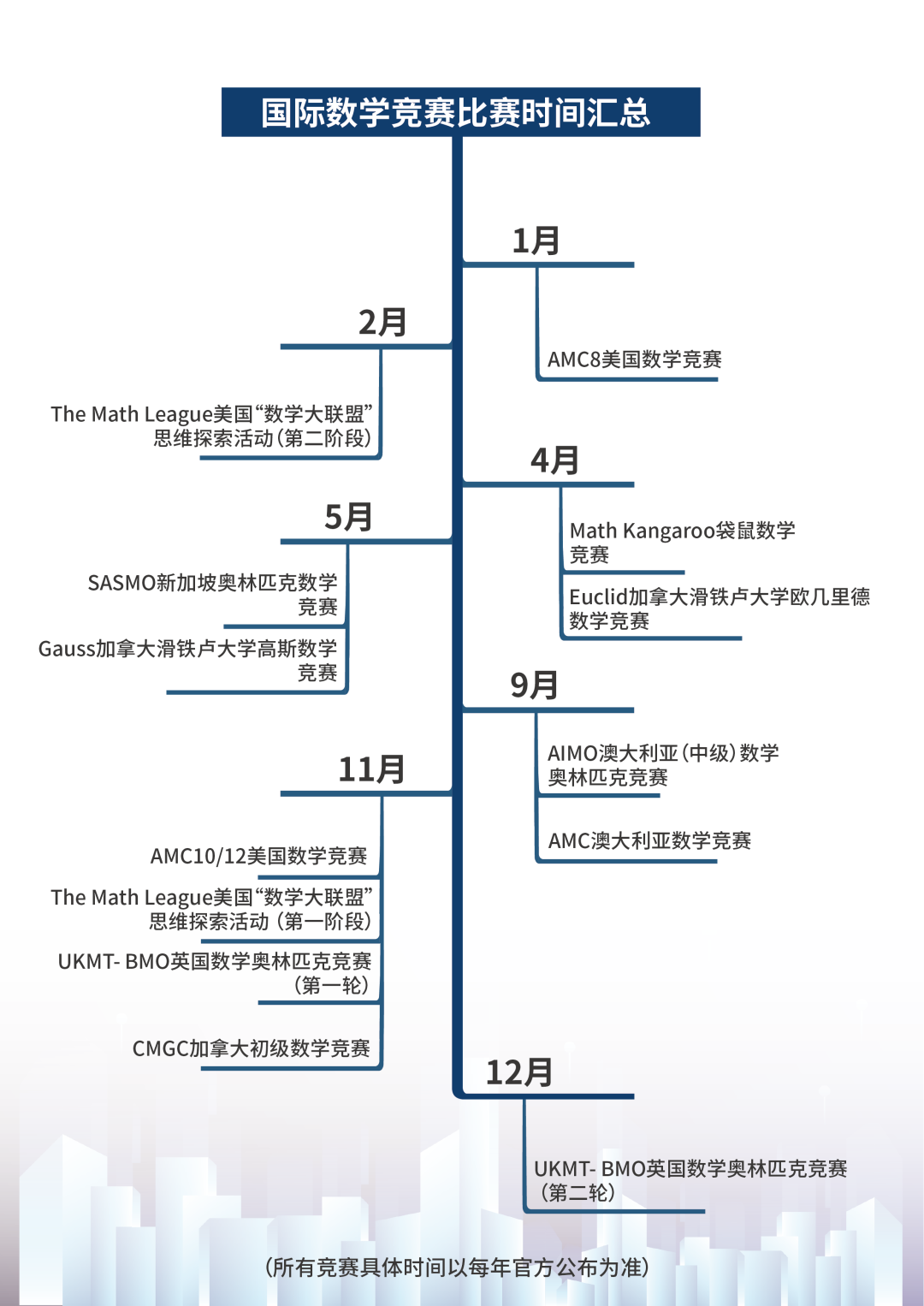 干货｜哪些含金量高的国际数学竞赛，可以提升名校录取率？一文带你了解国际数学竞赛！