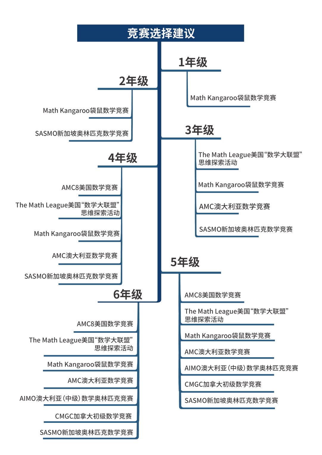 干货｜哪些含金量高的国际数学竞赛，可以提升名校录取率？一文带你了解国际数学竞赛！