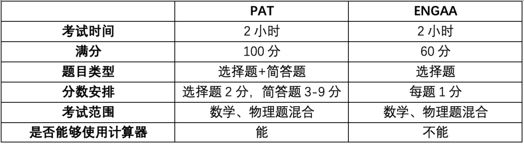 关于PAT&ENGAA考试，你需要知道的一切