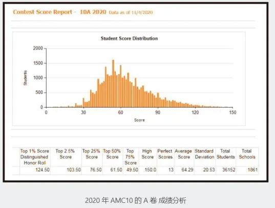 申请经济方向，竞赛五花八门怎么选？“有助于申请名校”的竞赛，Blue帮你挑好了！