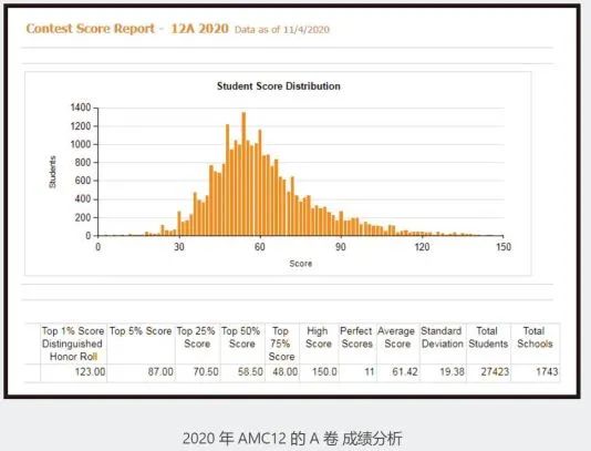 申请经济方向，竞赛五花八门怎么选？“有助于申请名校”的竞赛，Blue帮你挑好了！