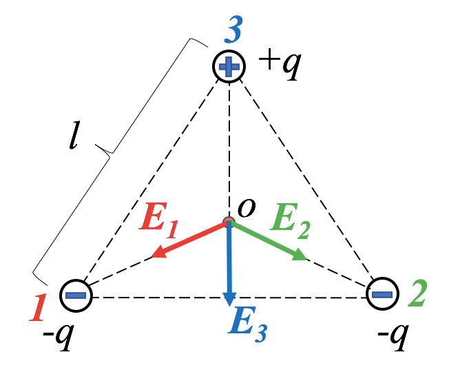 点电荷的电场