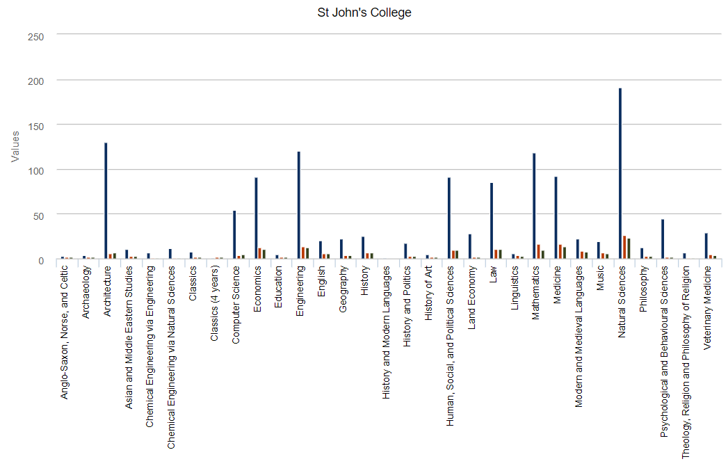 剑桥学院最后一篇！有你们爱的三一学院和St John's