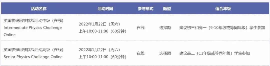 竞赛|BPhO英国物理思维中高级挑战赛 IPC& SPC全解 22年最新变化