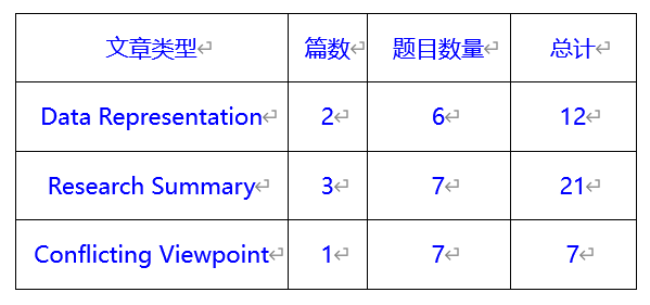 ACT备考锦囊！看完这篇实用经验贴，可以轻松30+！