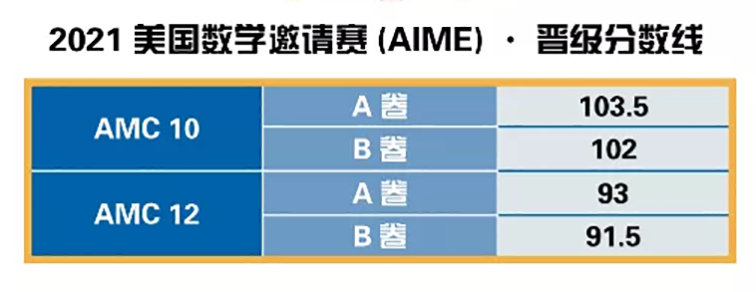 获奖率高，Top30偏爱！这些国际竞赛奖项“立等可取”