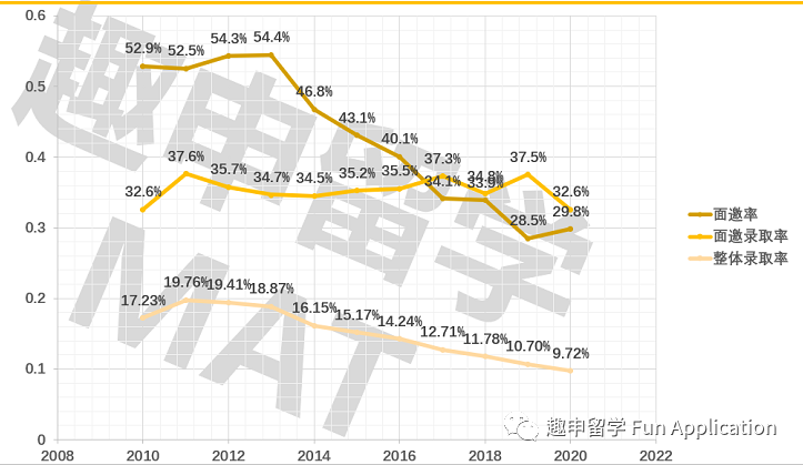 牛津大学数学专业入学考试—MAT备考策略详解