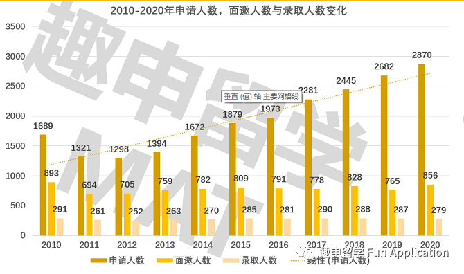 牛津大学数学专业入学考试—MAT备考策略详解