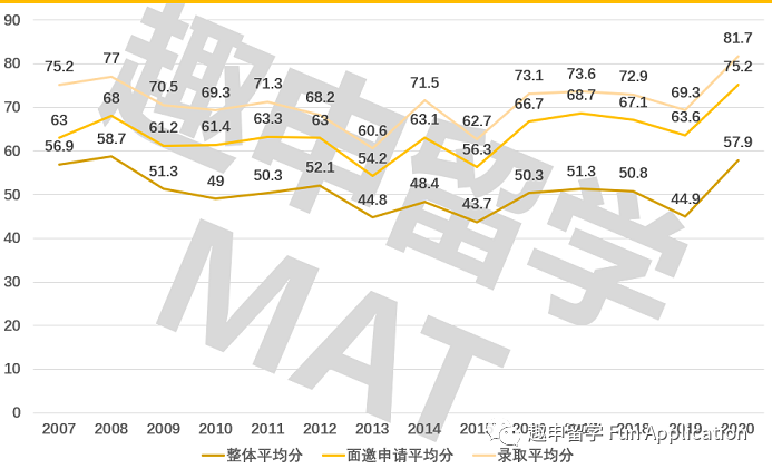 牛津大学数学专业入学考试—MAT备考策略详解