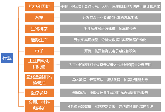 美赛MATLAB技巧分享：数组最值的搜寻