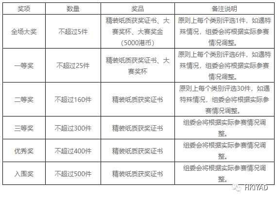 每日一赛‖香港青年设计奖暨香港青年美术设计大赛（截止至2022.1.15-综合类竞赛）