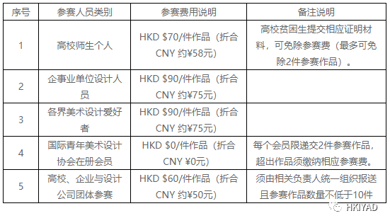 每日一赛‖香港青年设计奖暨香港青年美术设计大赛（截止至2022.1.15-综合类竞赛）