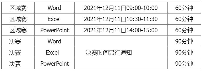 第三届全国高校计算机能力挑战赛已经开始啦！