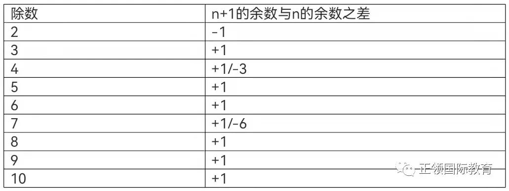 名师课堂|2021 AMC12B第25题解析！