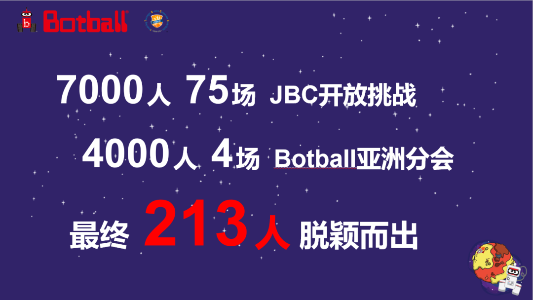 荣誉榜揭晓 | 2021 Botball国际教育机器人大会(GCER)圆满落幕！