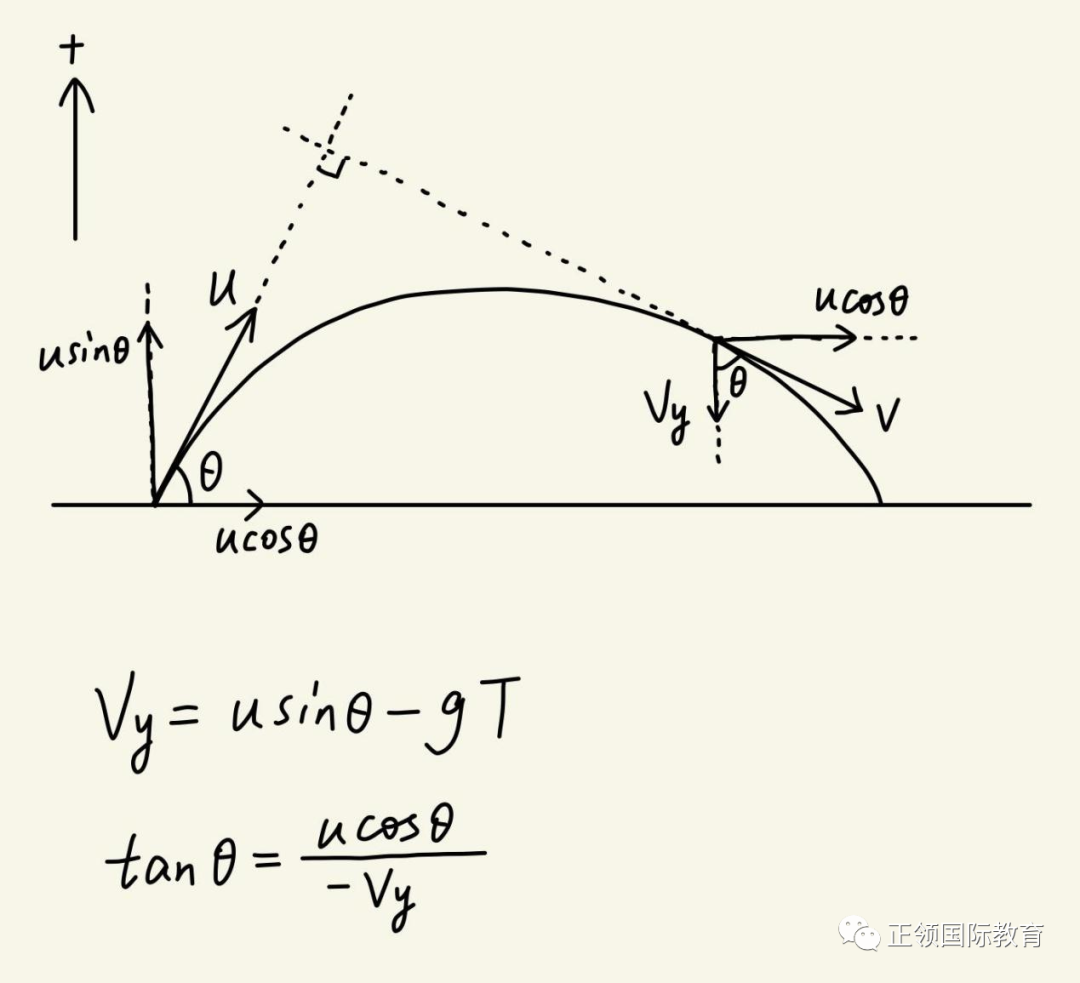 正领资深教师讲解 | 2021 winter CIE FM真题回忆解析