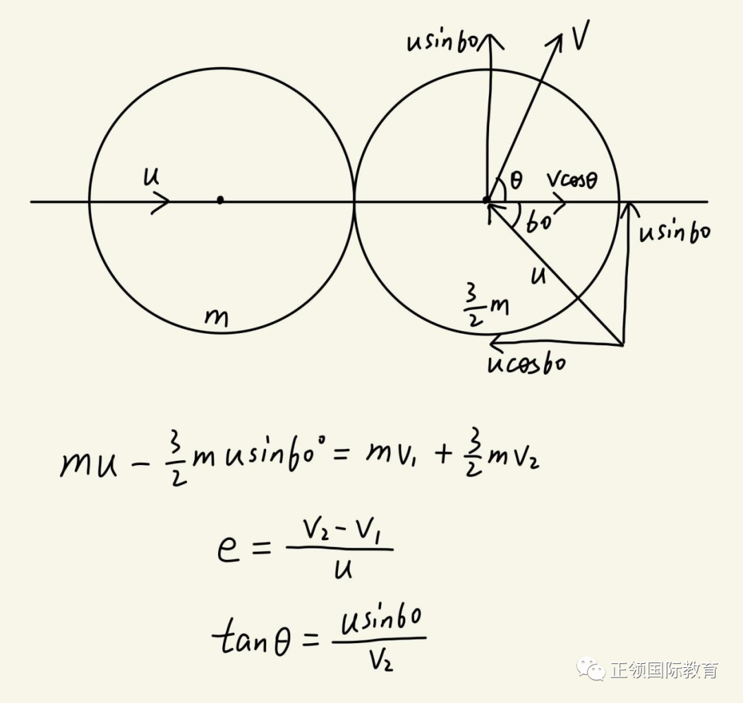 正领资深教师讲解 | 2021 winter CIE FM真题回忆解析