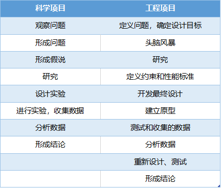 专栏 | ISEF系列赛如何养成优秀研究日志