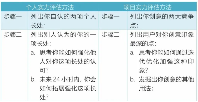 奇思说 | 思维培养，如何将创意转化为实际发明