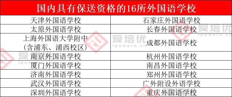 选科物化生复兴，清北冬令营扎堆报名……把握好12月，一只脚踏入清北名校！