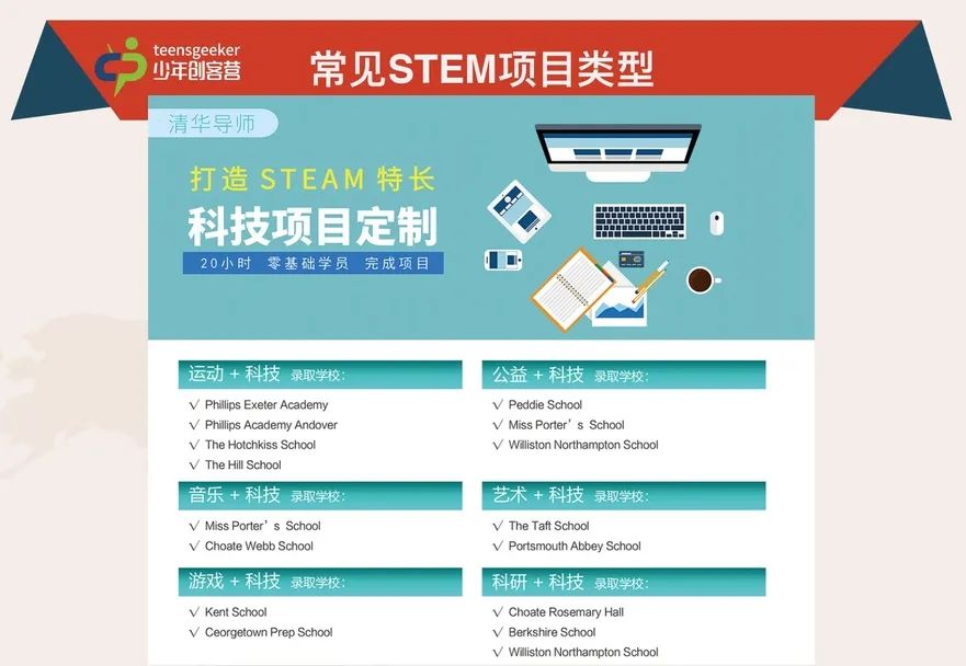 讲座回顾 | 美高申请中如何展示STEM特长