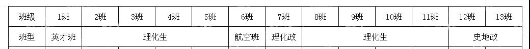 粤浙8成考生选考“物+化”！给高一的5条选科建议，附科学选科指导模型