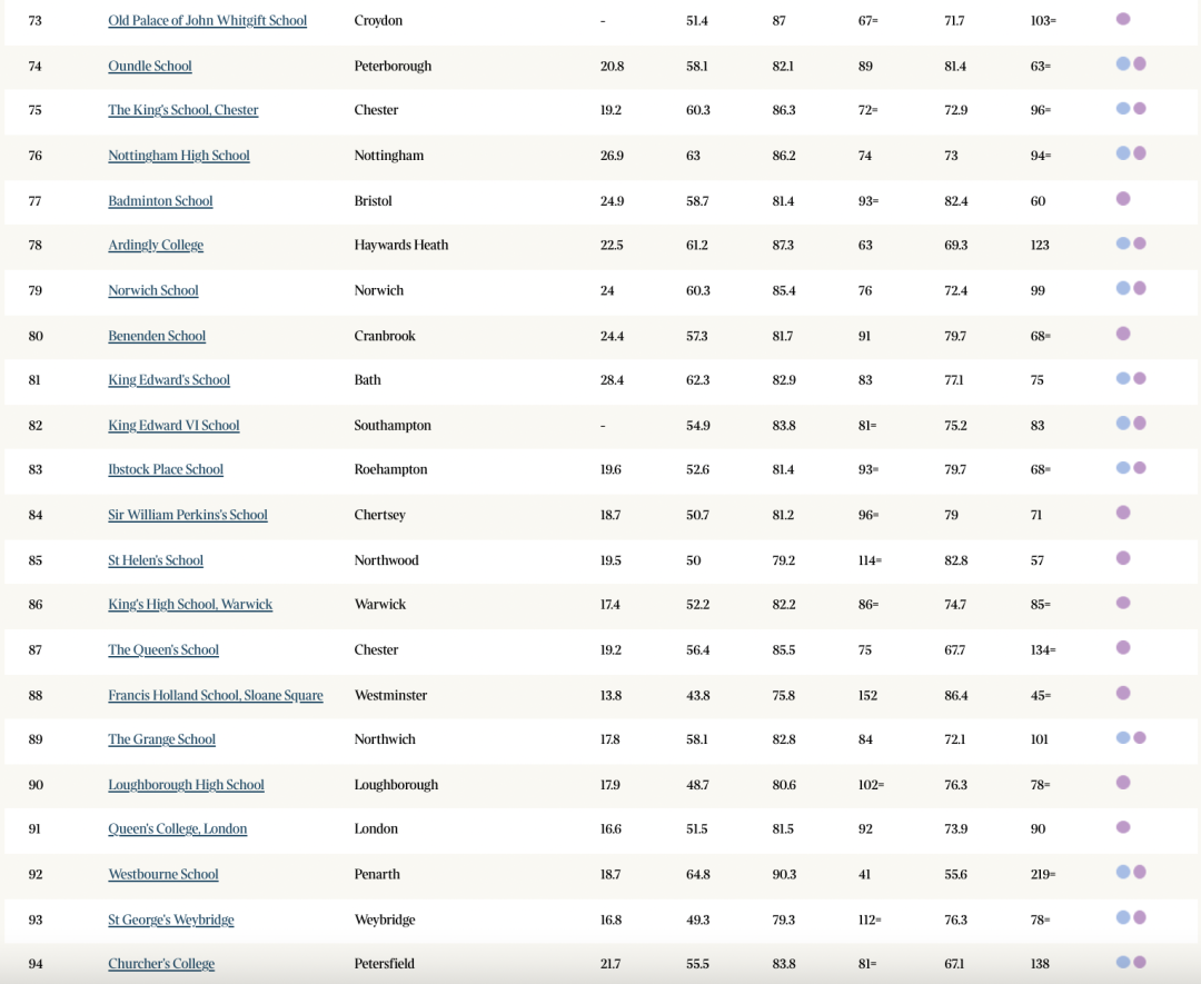 最新私校排名&牛剑录取情况来了！数据证实这些私校学生的成绩最好！