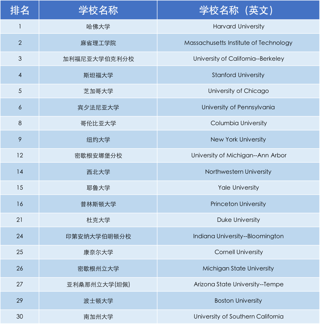 专业解说 | 你真的了解经济学吗？