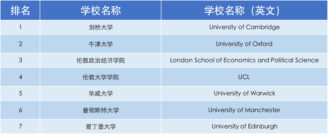 专业解说 | 你真的了解经济学吗？