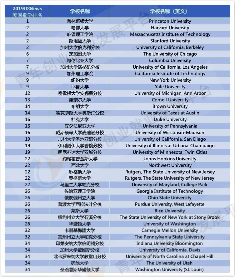 专业解说 | 你真的了解数学么？