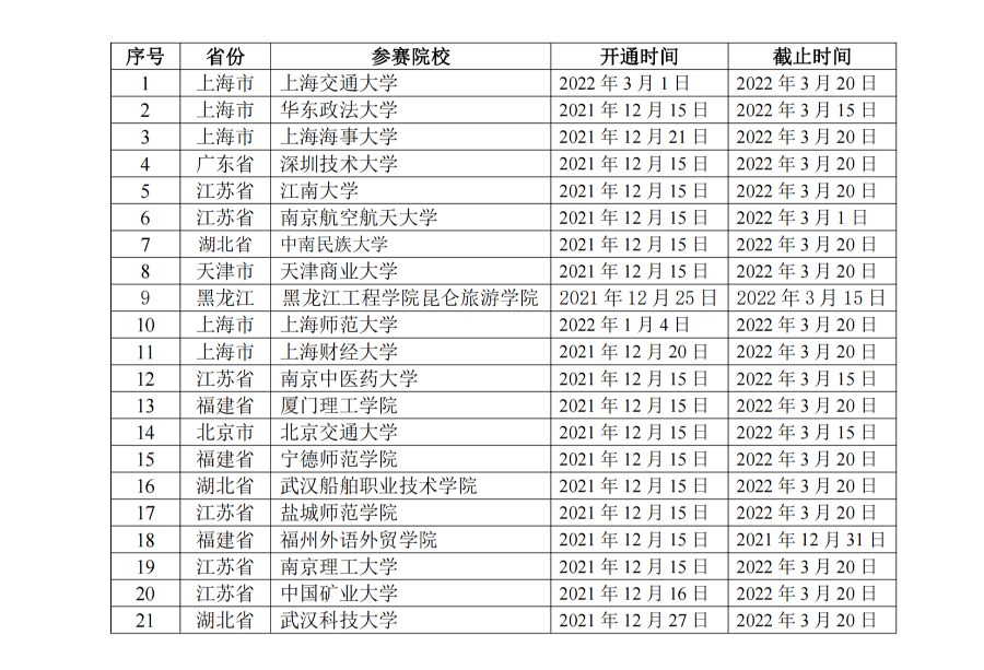 重磅！2022年全国大学生英语竞赛报名今日开启！