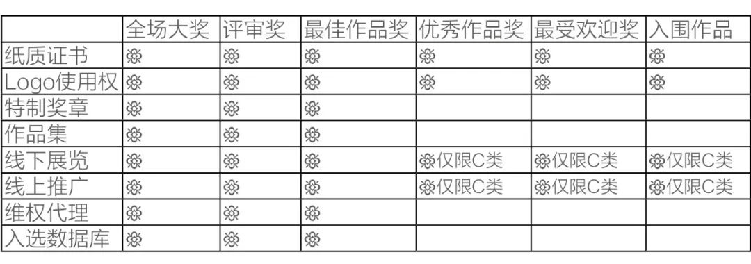 每日一赛‖第九届Hiii Illustration国际插画大赛（截止至2022.2.21-综合类竞赛）