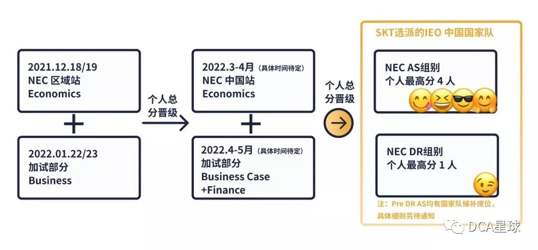 竞赛|IEO国际经济奥赛 22年赛季盛典 最新赛制变化全面解析